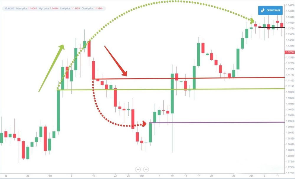 Options hedging